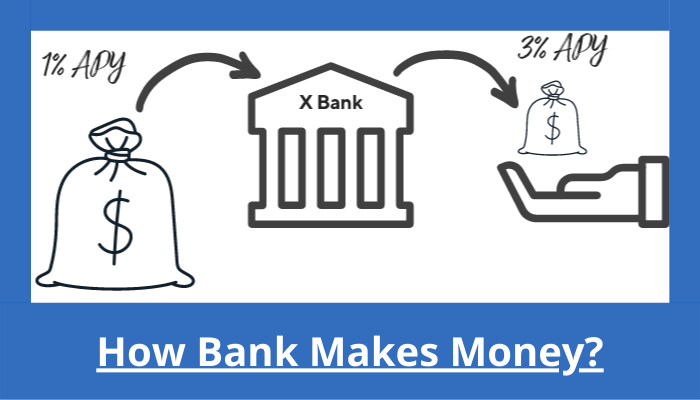 How bank earns money illustration